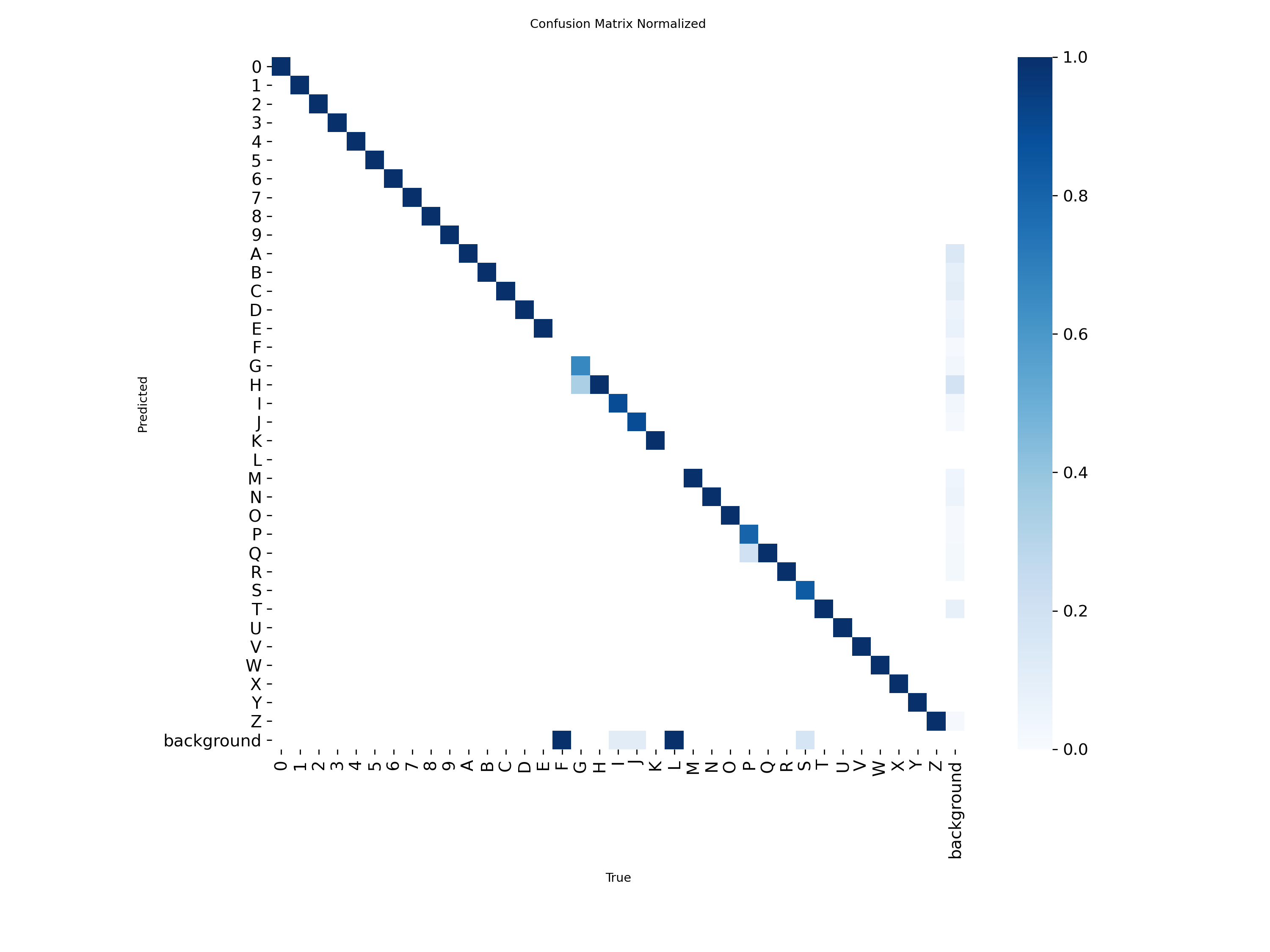 36-class confusion matrix showing near-perfect diagonal accuracy across digits and letters